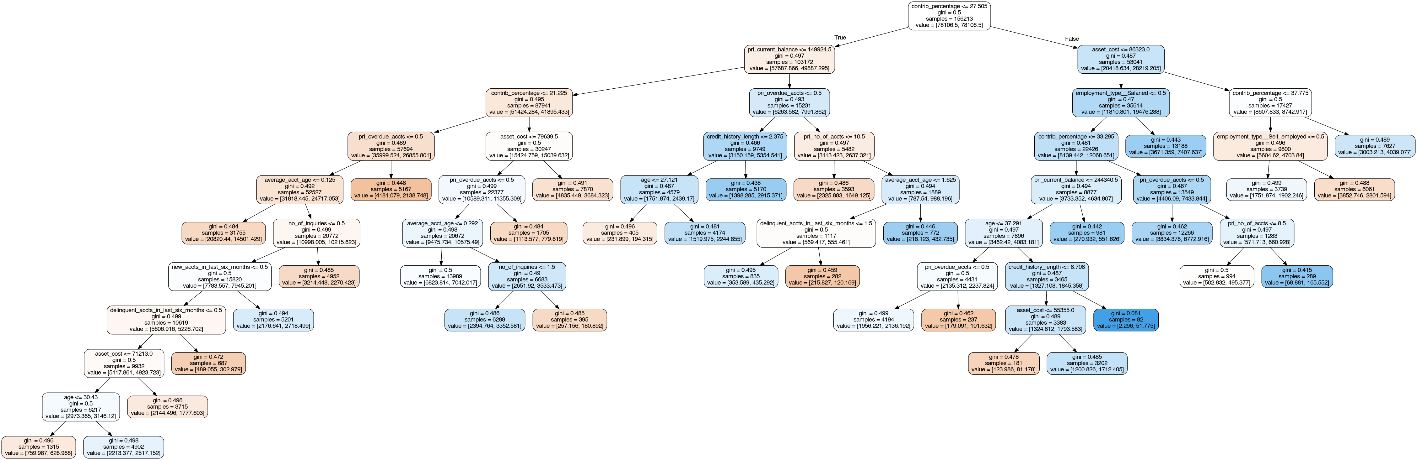 decision_tree_adult.png