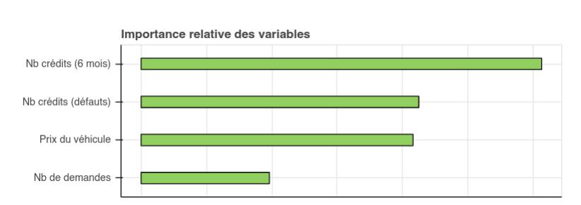 importance_relative_des_variables.png