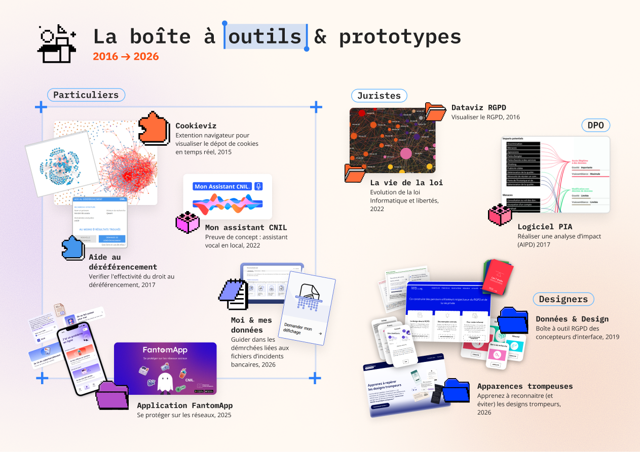 Illustration_boite à outils_10 ans du LINC
