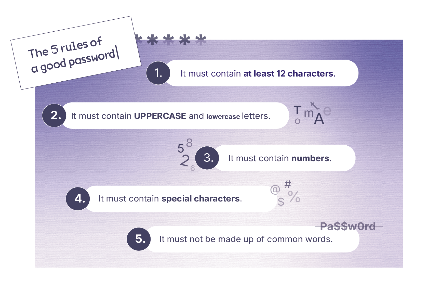 Illustration : 5 rules password