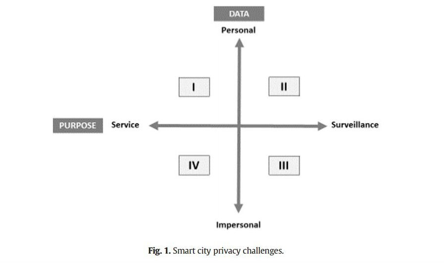 privacy_concerns_framework cc-by-nc-nd Liesbeth von zoonen
