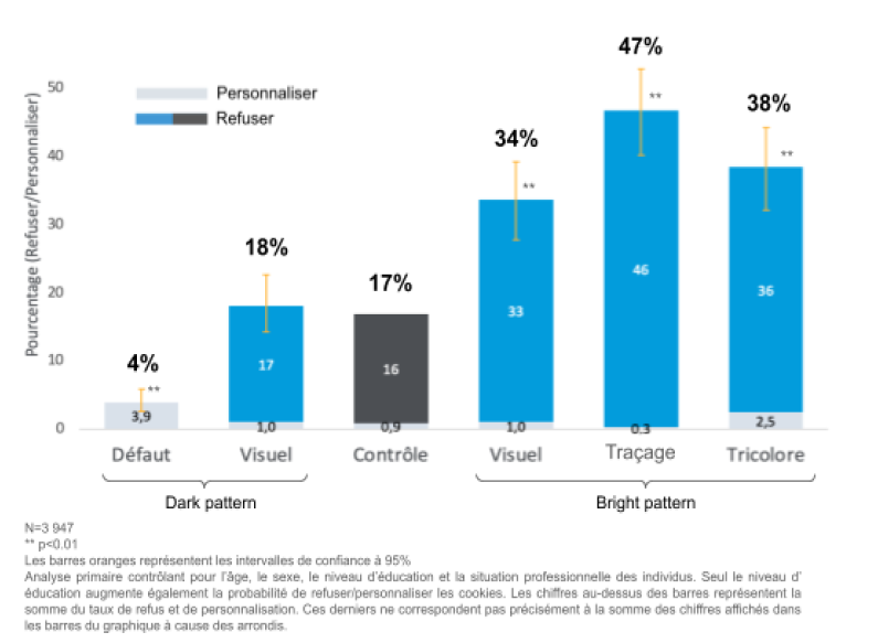 Résultats de l'analyse