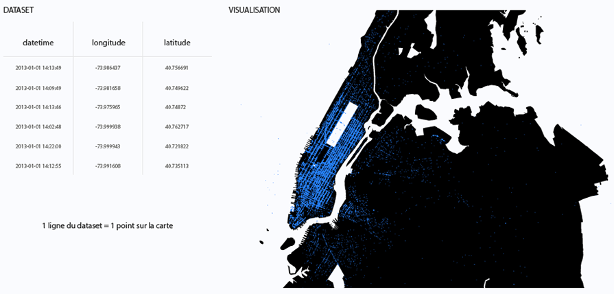 Repésentation précise des coordonnées des taxis