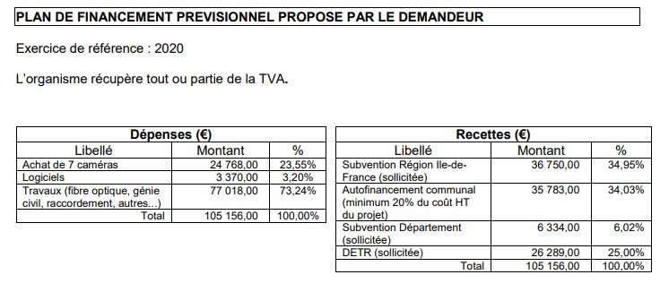 Plan de financement previsionnel propose par le demandeur