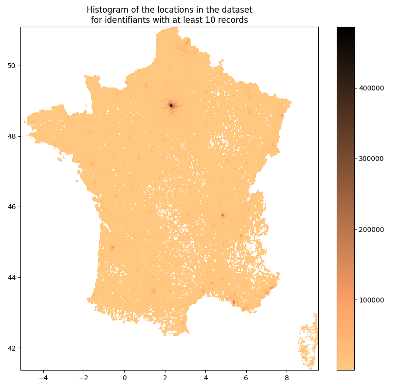 Historigram of the locations in the dataset for identifiants with at least 10 records