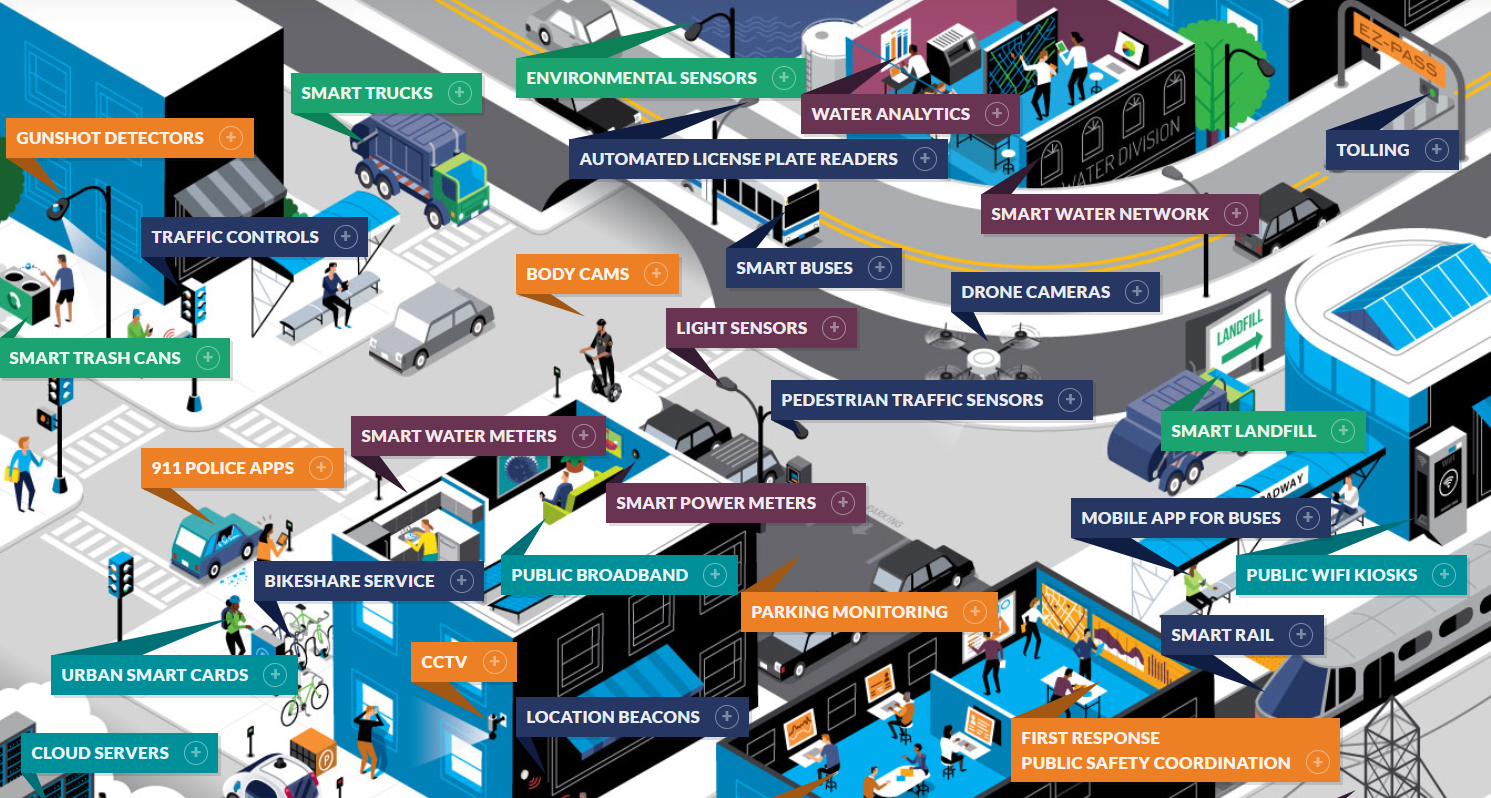 Cartographie des capteurs de la smart city