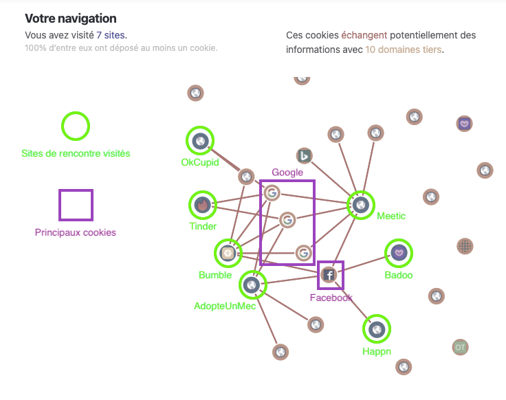 Illustration CookieViz