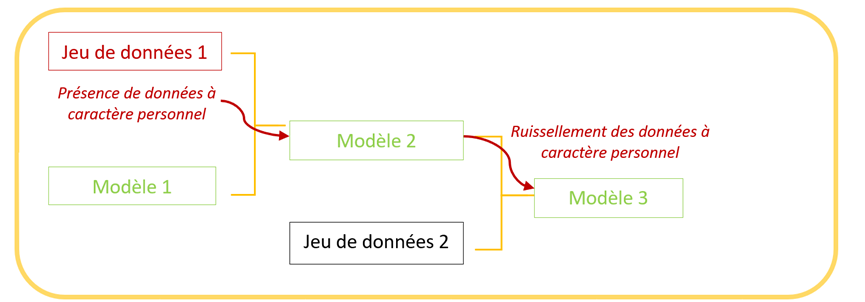 Exemple de généalogie de modèles