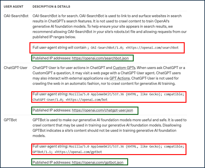 Exemple des champs "User-agent" des robots moissonneurs d'OpenAI. L'entreprise met également à disposition la liste de leurs adresses IP. Il est donc possible de filtrer ces robots par analyse de l'en-tête HTTP des requêtes et par l'adresse IP du client
