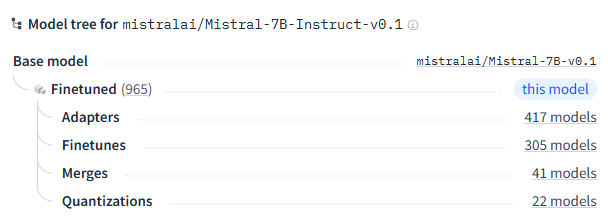 Extrait de mistral ai