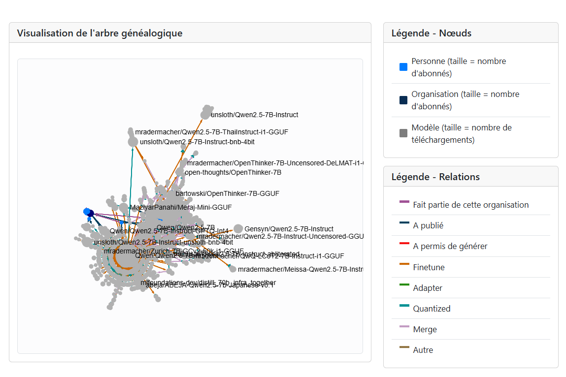 Graphe de la composante connexe de Qwen