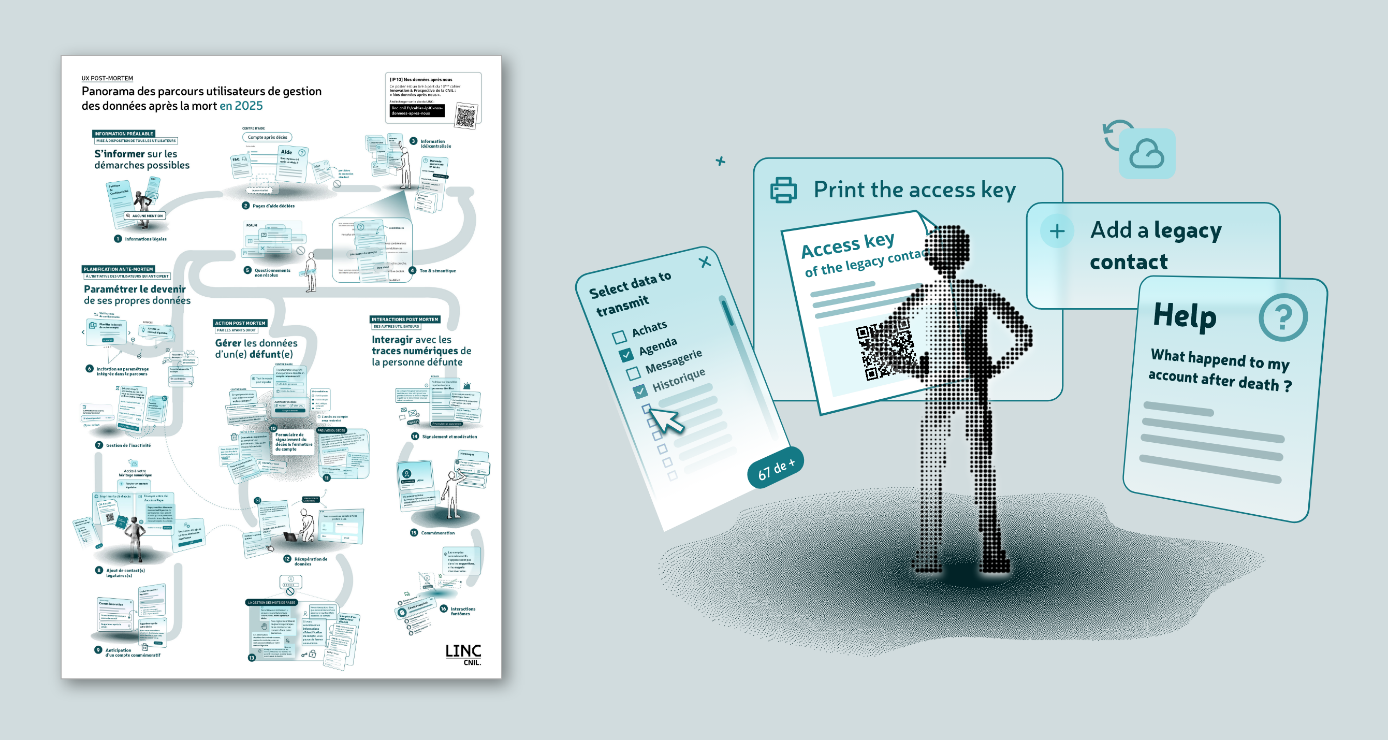 Mapping user journeys for post-mortem data management