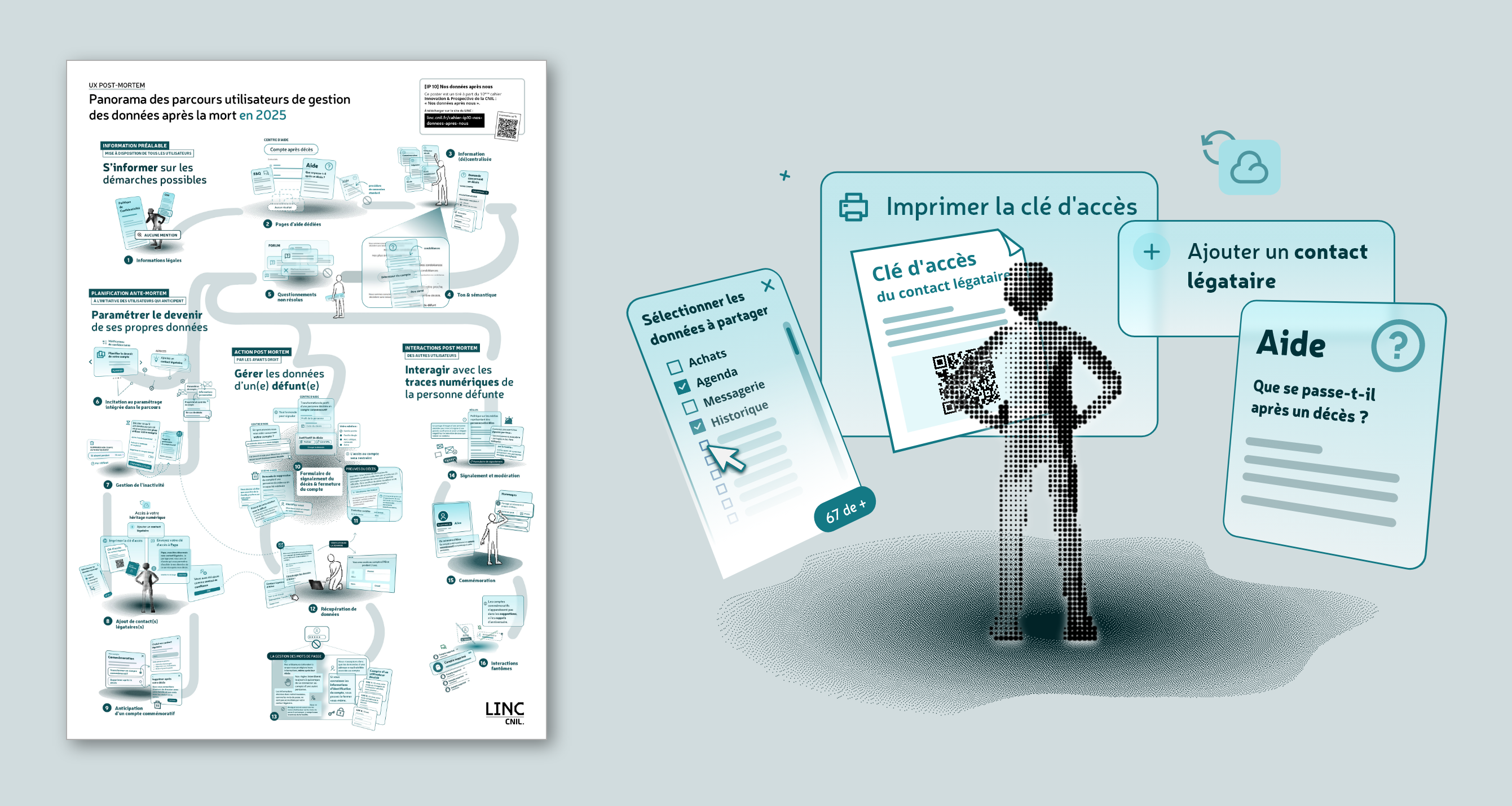 Panorama des parcours utilisateur de gestion des données après la mort en 2025. Se reporter à la version pdf pour lire les détails.