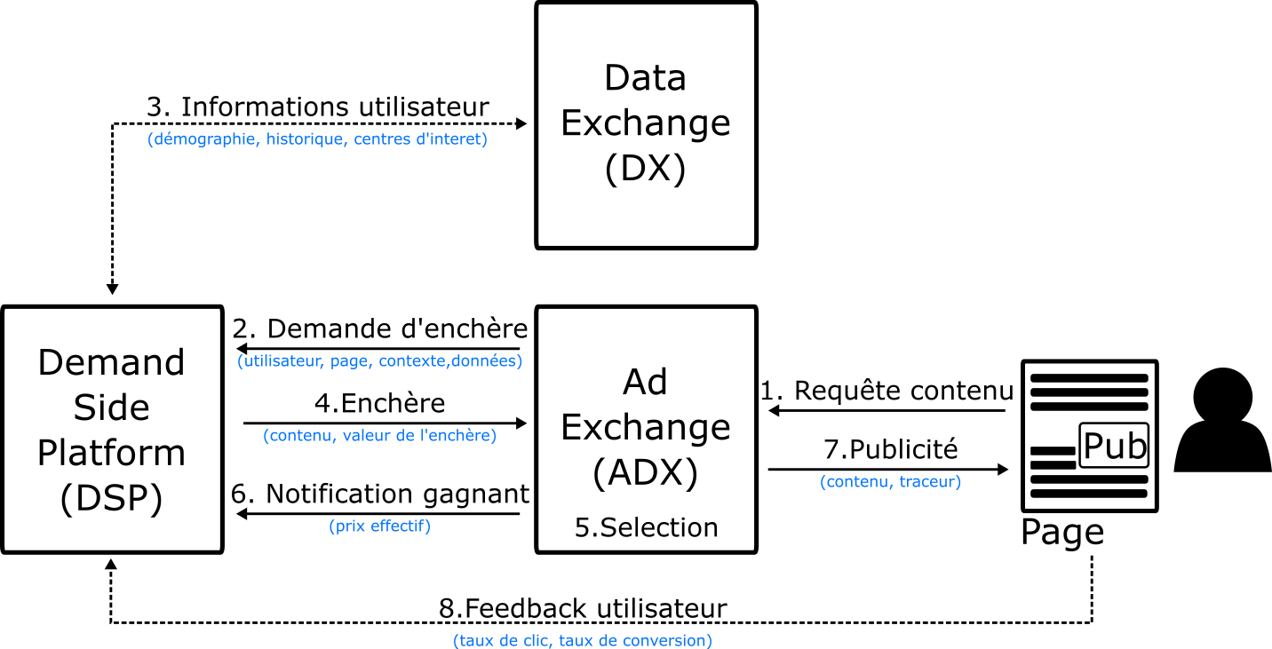 Le mécanisme du RTB
