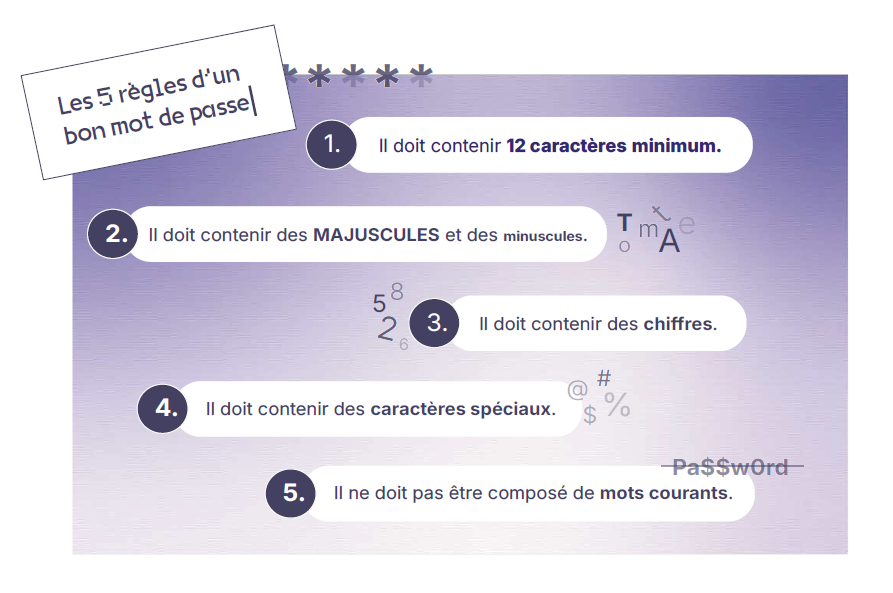 Illustration : les 5 règles d'un bon mot de passe