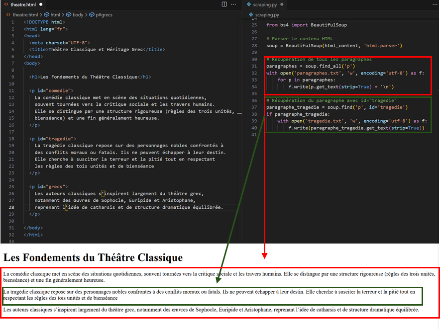 Sur cet exemple est collecté d'abord le texte contenu dans tous les paragraphes de la page web, puis uniquement le paragraphe dont l'identifiant CSS est id="tragedie"