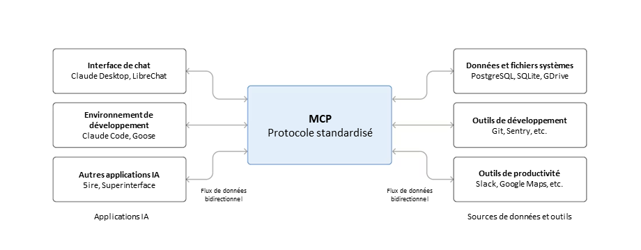 Model context protocol