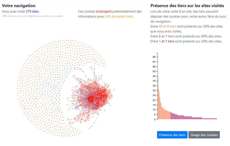 Vu d'une page sur CookieViz