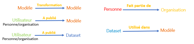 Ontologie du graphe de connaissance