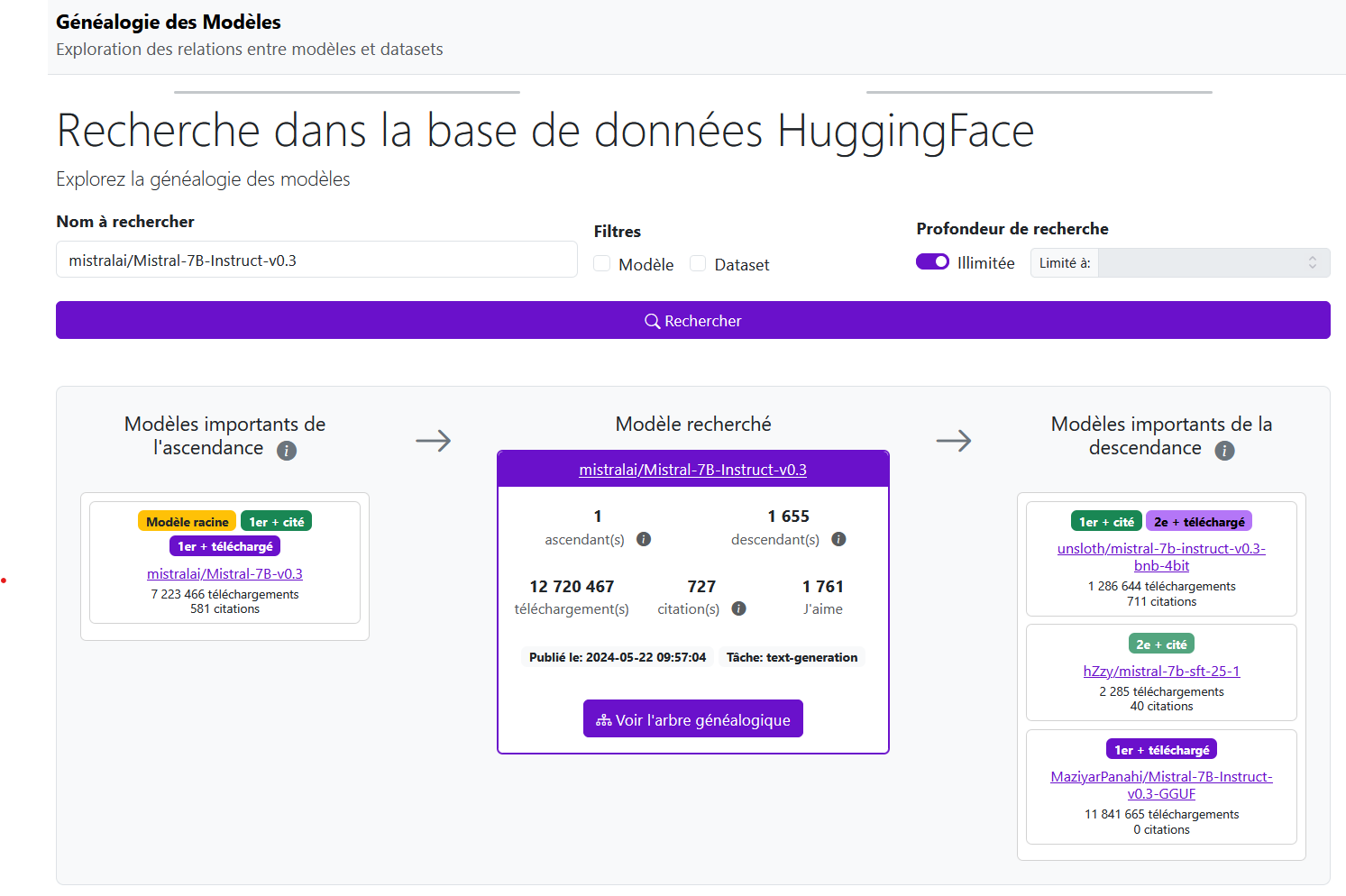 Outil de visualisation de généalogie de modèles