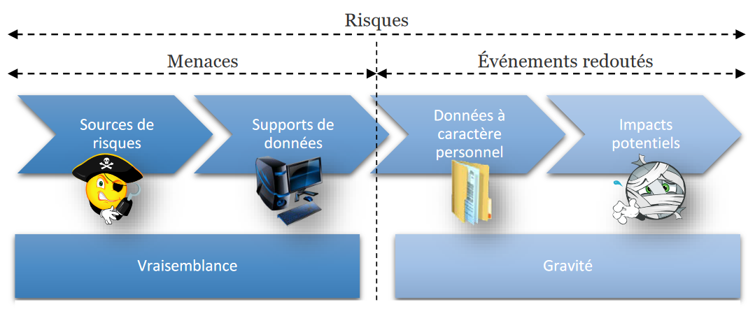 securite des systemes d'ia