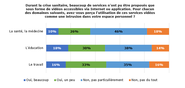 sondage covid intrusion