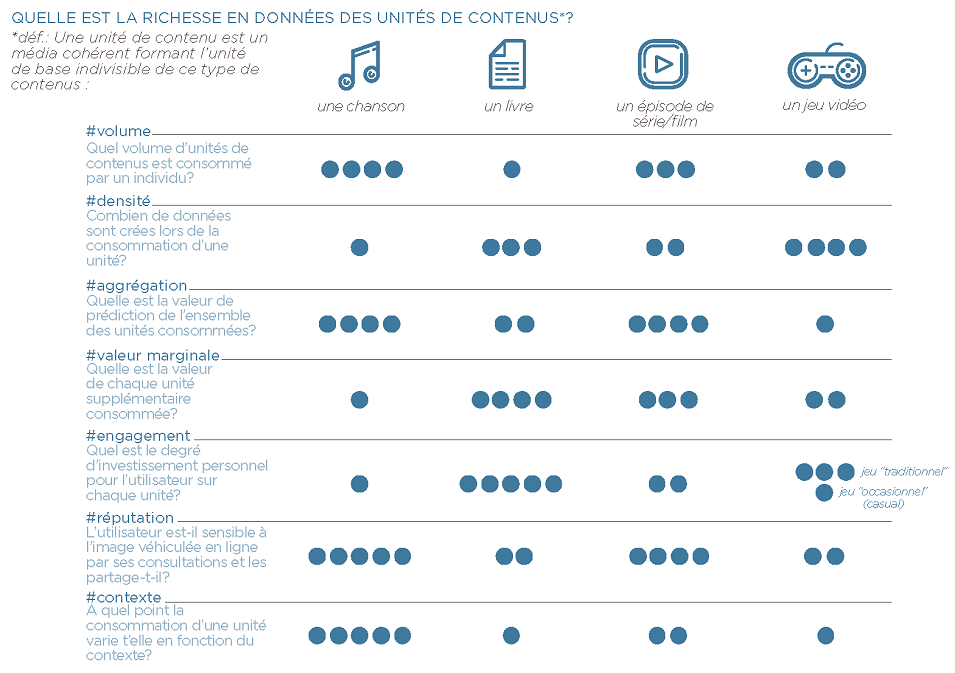Tableau des icones