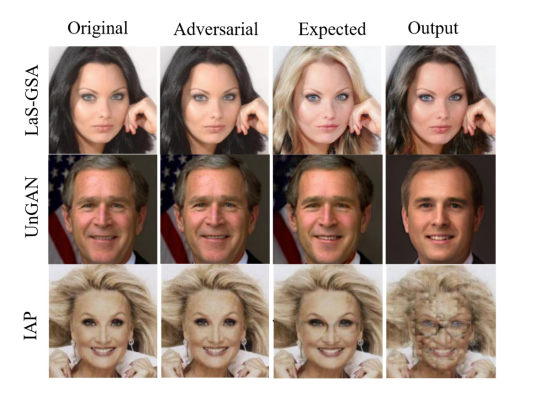 Examples of digital watermarks applied to images to prevent them from being modified (LaS-GSA) or reproduced (UnGAN and IAP). The 'Adversarial' image is created by superimposing a filter on the 'Original' image, changing the output of a model from 'Expected' to 'Output'