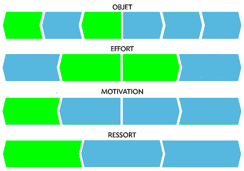 Matrice chauffeur Uber