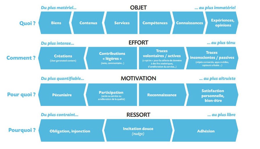 Visuel de la matrice