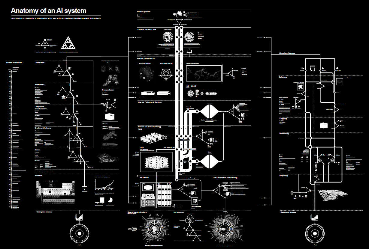 anatomy of an IA system by Kate Crawford and Vladan Joler
