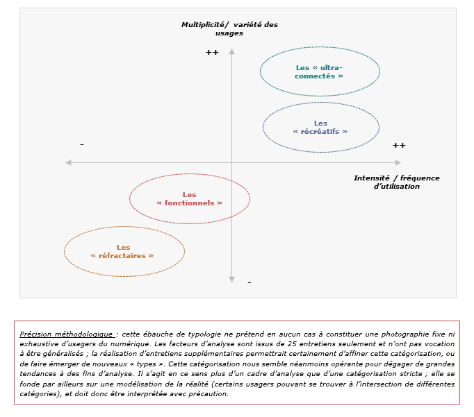asd covid typologie