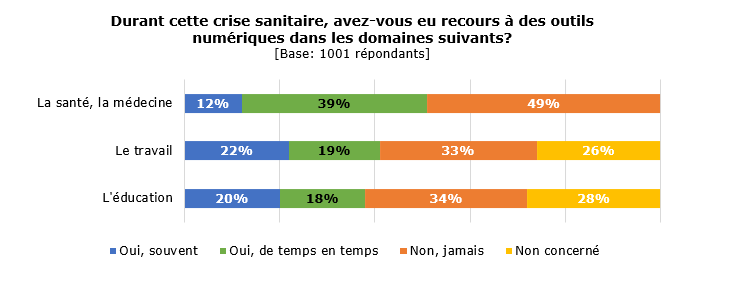 sondage covid recours